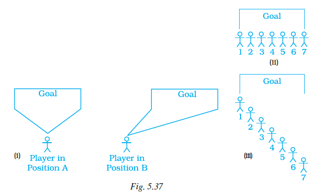 Page 140 Chapter 5 Class 7th NCERT Exemplar